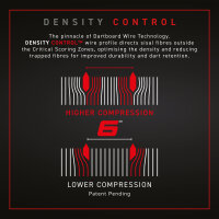 Winmau Dartscheibe Dartboard Bristle Board Blade 6